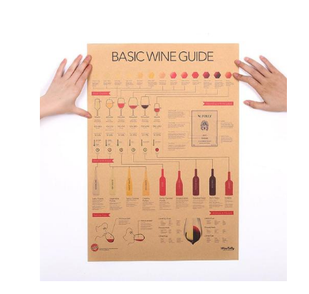 Wine Identification Guide Vintage Kraft Paper Poster Bar Cafe Decorative Painting