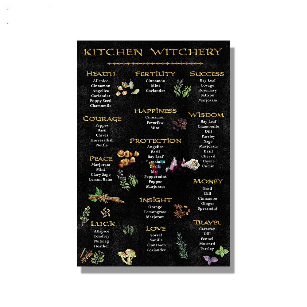 Itchcraft Witchery Funny Witch Magic Brujeria Nordic Poster